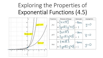 Exploring the Properties of Exponential Functions (4.5)