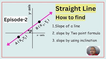 slope of a straight line  2D geometry | slope of a line two point formula and using inclination