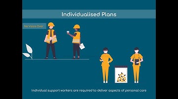 Educational, Guideline, Explainer Video Animation