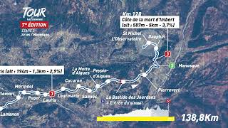 Tour de la Provence : découvrez en détail le profil de la 2e étape entre Arles et Manosque