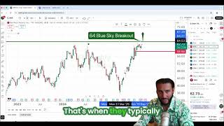 Stock Chart Secrets: Buy High, The Blue Sky Breakout Strategy! #shorts