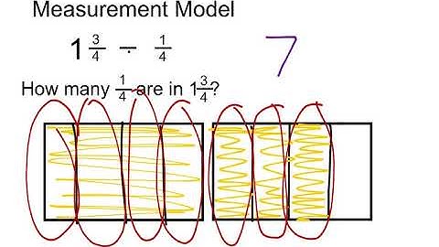 Dividing Fractions Using Measurement Models