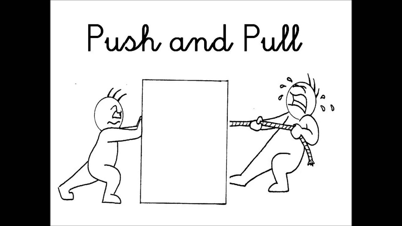 Image result for pull or push