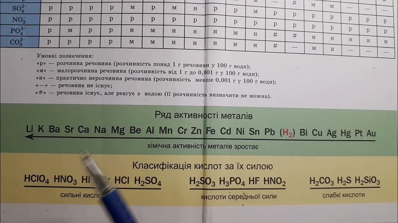 Важнейшие классы неорганических веществ. Оксиды. Гидроксиды. Соли. Кислоты, осно
