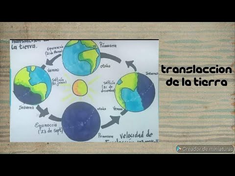 cómo dibujar el movimiento de la traslación de la tierra, fácil y  sencillo.. - thptnganamst.edu.vn