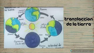 cómo dibujar el movimiento de la traslación de la tierra, fácil y  sencillo.. - thptnganamst.edu.vn