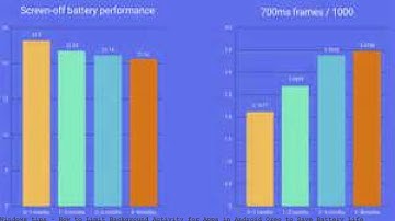 How to Limit Background Activity for Apps in Android Oreo to Save Batt