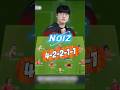 Sơ đồ chiến thuật 4-2-2-1-1 - Tuyển Thủ Hàn Quốc Noiz #fconline #nangtrinhfconline