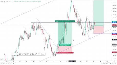 The only Spike Catching Strategy you Ever need on Boom and Crash 2023
