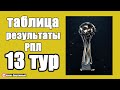 Чемпионат России. 13 тур. Результаты, расписание, таблица РПЛ.