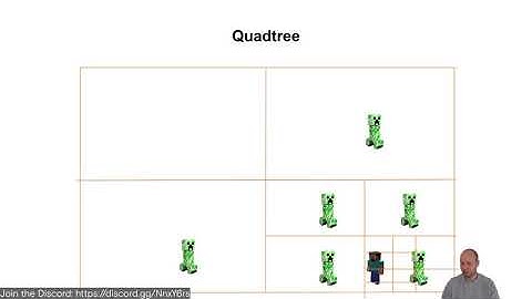 IGM309 - Spatial Partitioning