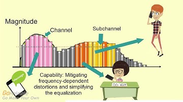 Pervasive Network Project