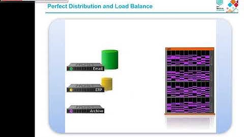 A9000 / R - Infrastructure Overview