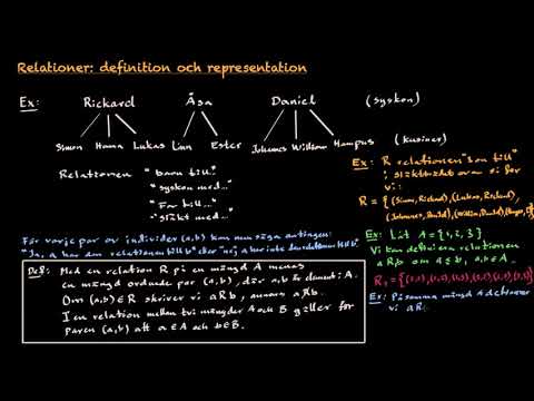 Video: Vad är den symboliska representationen av en funktion?