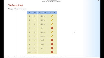 Proof there are only five Platonic solids