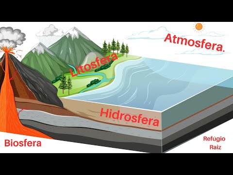 Vídeo: A hidrosfera pode afetar a litosfera?