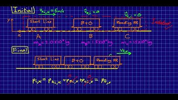 CBU PHYS 1104 - Supplemental Video, Examples of Solving Collision Problems