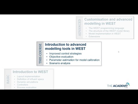 Video: Kas ir ADV funkcijas un modelēšana?