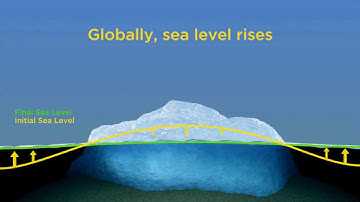 Sea Change: Gravitational Attraction