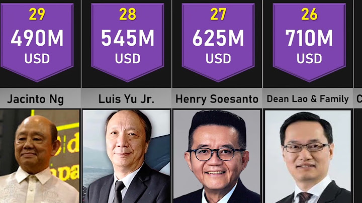 Top 100 người giàu nhất philippines 2022 năm 2022