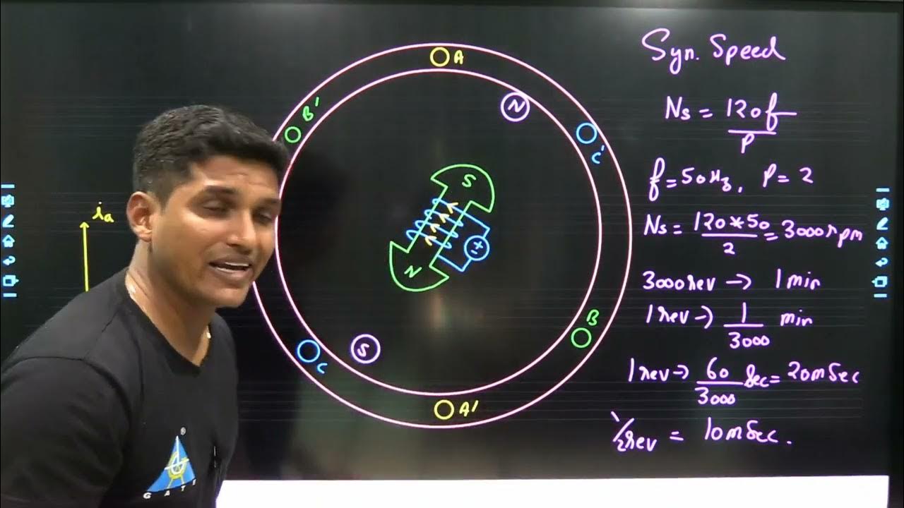 Why synchronous motor is not self starting ? by Mayank Sir YouTube
