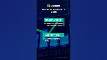 Microsoft ($MSFT) Stock Outlook: $2.9T Giant Powered by AI & Azure #shorts #kanakcapitalmarkets