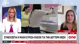 Σπανού: «Αν ο ΣΥΡΙΖΑ ξεπεράσει το ποσοστό των εθνικών εκλογών η άνοδος του θα είναι ραγδαία»