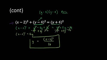 Parabolas and the distance formula