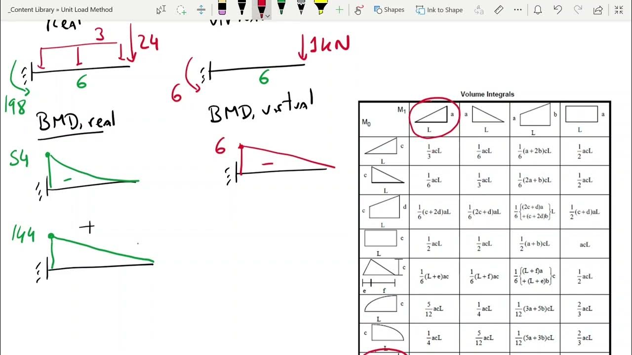 Example 2 Unit Load Method YouTube