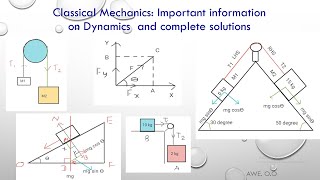 How to solve problems in Dynamics (Classical Mechanics)