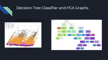 Data Mining Final Project