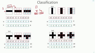 C 4.5 | Fully Connected Layer example | CNN | Object Detection | Machine Learning | EvODN