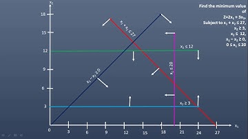 Linear Programming Problem(LPP) Graphical Method-Operation Research | VTU | CSE | Engineering | MSEC