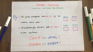 Dakika 1 Amaç Sonuç 1 - Türkçe Mutfağı - Halil Hoca ⚜️