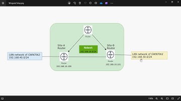 Grandstream Router - Site-to-Site VPN WireGuard Setup | Grandstream Router VPN Configuration