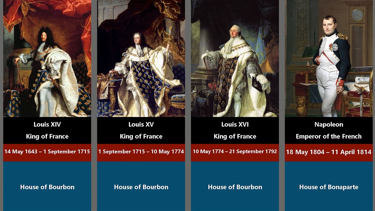Timeline Of French Monarchs From 410 To 1870 YouTube timeline-of-french-monarchs-from-410-to-1870-youtube