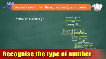 G7 - Module 10 - Exercise 1 - Recognize the type of number | Appu Series | Grade 7 Math Learning