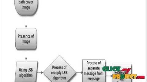 Final Year Projects 2015 |  An Improved Inverted LSB Image Steganography