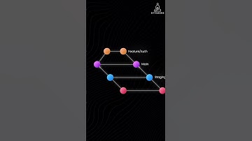 Git Branching - Gitlab Flow - Git Mastery Crash Course