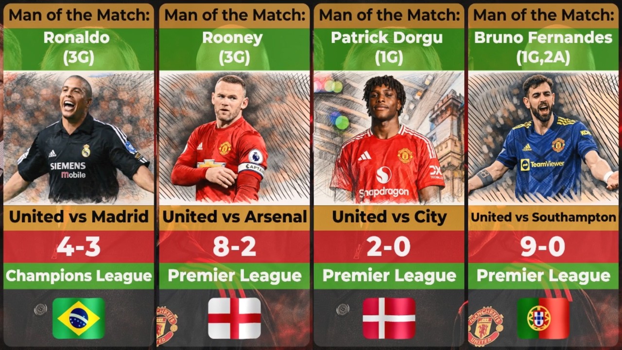 Manchester United’s Greatest Comebacks Ever — The Nights That Shocked the Football World