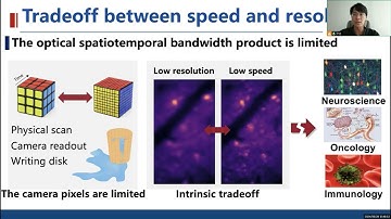 Virtual-scanning light-field microscopy for robust snapshot high-resolution ... (ICCP2024 Demo D4)