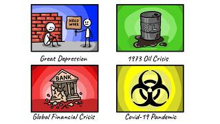Every Financial Crisis Explained in 9 Minutes