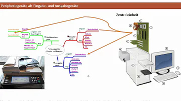 Welche Peripheriegeräte kann ein Computer haben?