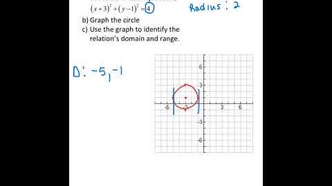 College Algebra 2.8 - Distance and Midpoint Formulas and Circles