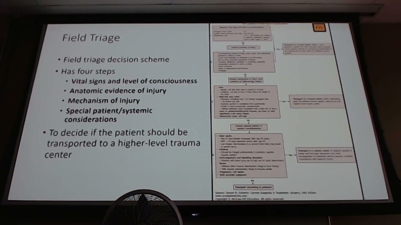 Surgery Block 3 Lecture 1