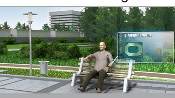 M2M mHealth: Assisted Living