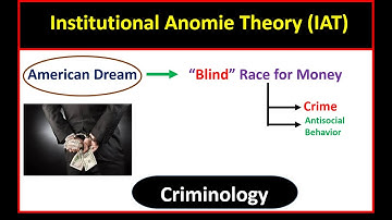 Institutional Anomie Theory | Criminological Perspective | Criminology | CSS #criminology  Lectures