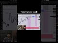 280 pips sell from our live stream levels Don’t miss the streams guys #xauusd #forexlive