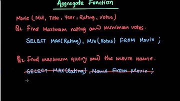 Illustration on Aggregate Functions in SQL