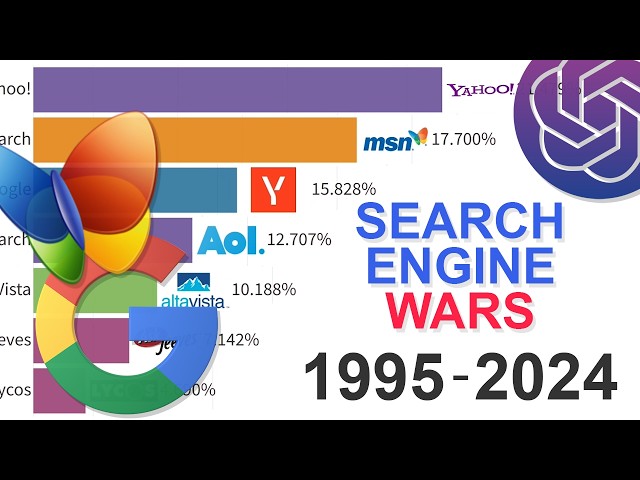 Msn Search Engine History